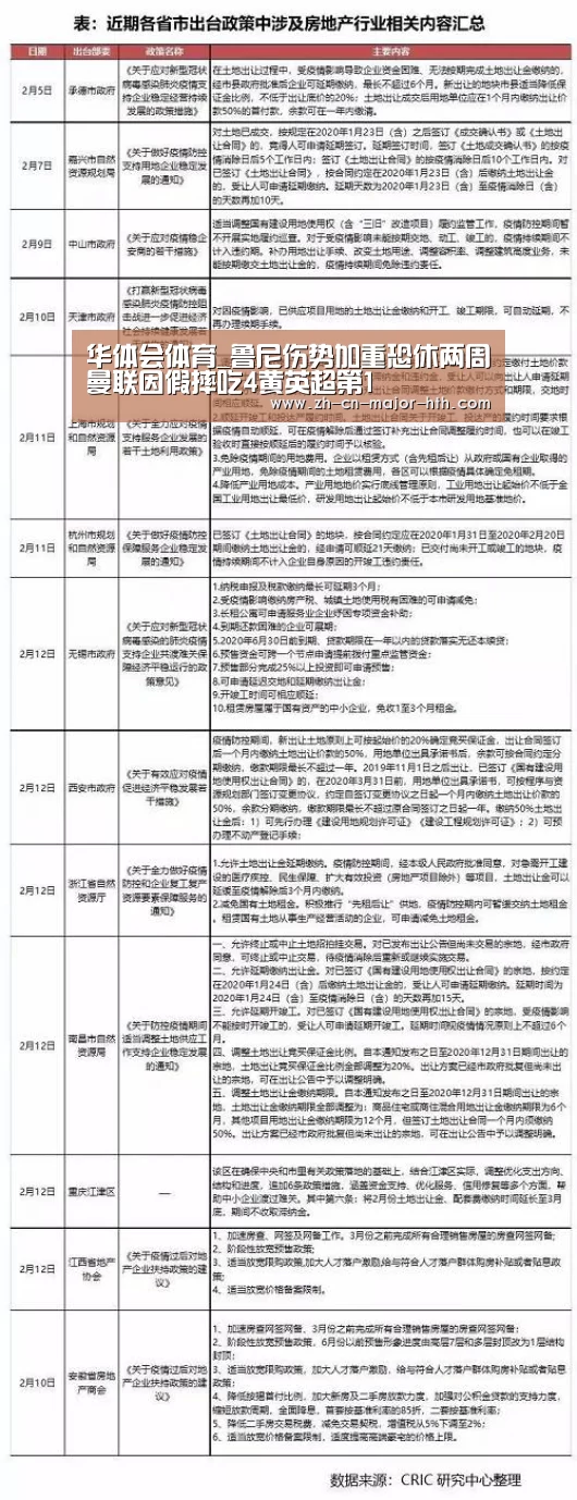 华体会体育_鲁尼伤势加重恐休两周曼联因假摔吃4黄英超第1(图2) 华体会体育