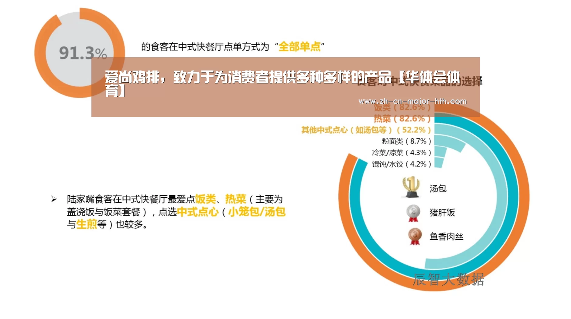 爱尚鸡排,致力于为消费者提供多种多样的产品【华体会体育】(图4) 华体会体育
